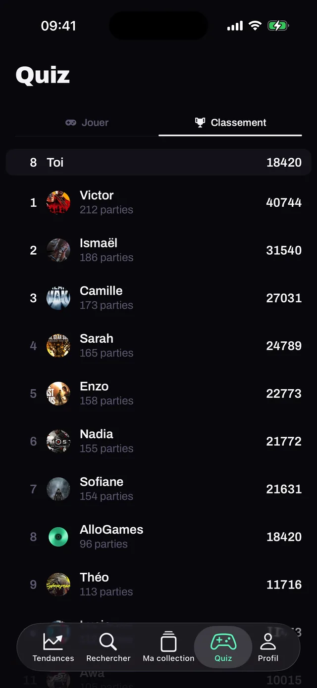 The world leaderboard, all-time.